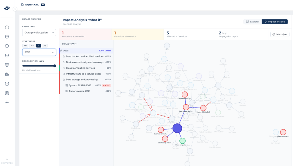 BCMLogic Next what-if supply chain assessment